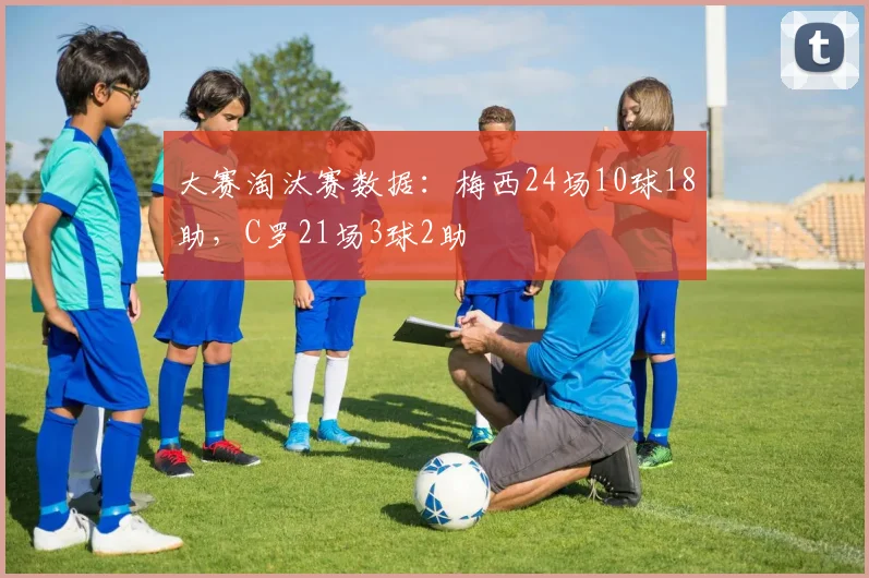 大赛淘汰赛数据：梅西24场10球18助，C罗21场3球2助
